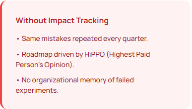 Without Impact Tracking